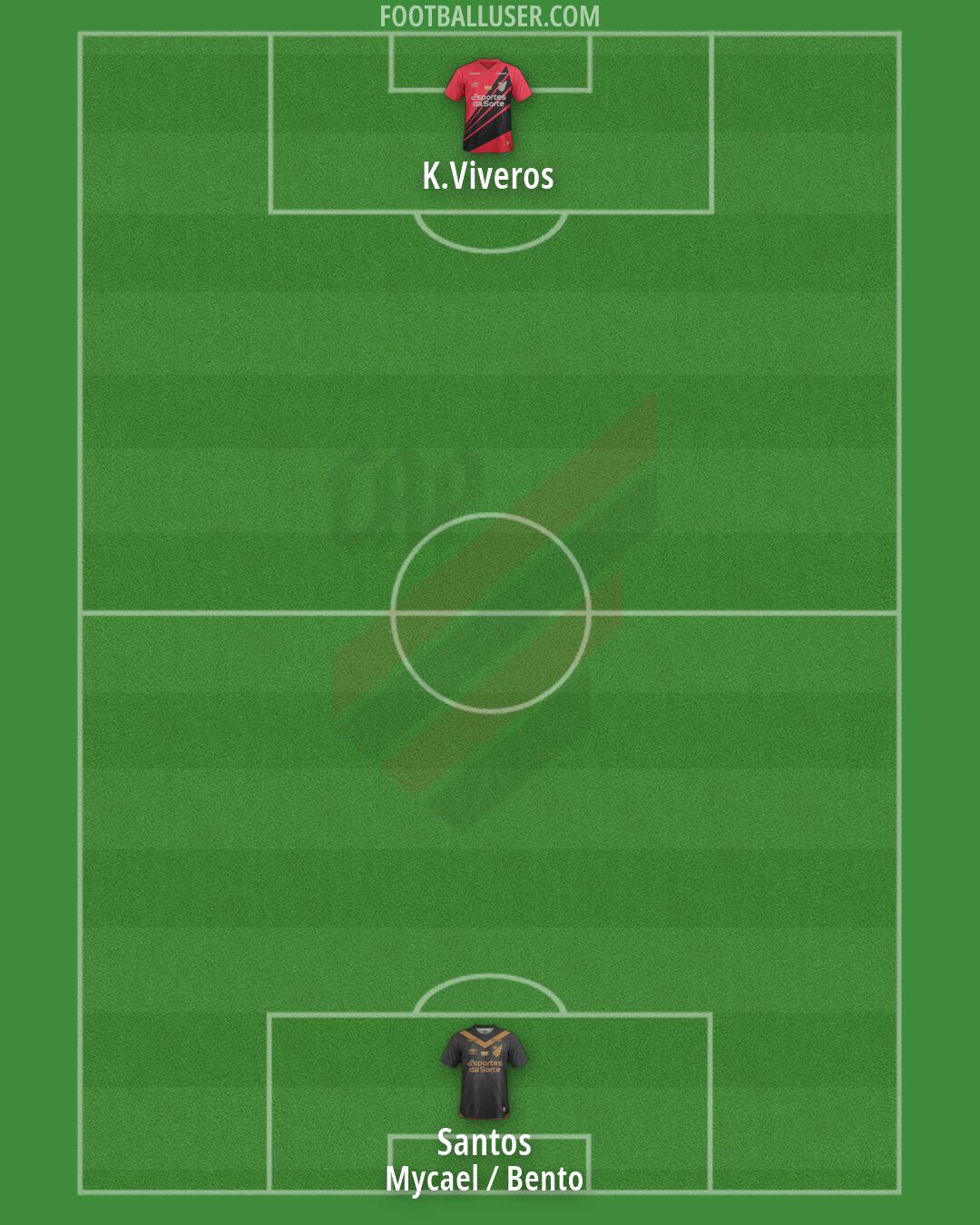 Athlético Paranaense Formation 2026