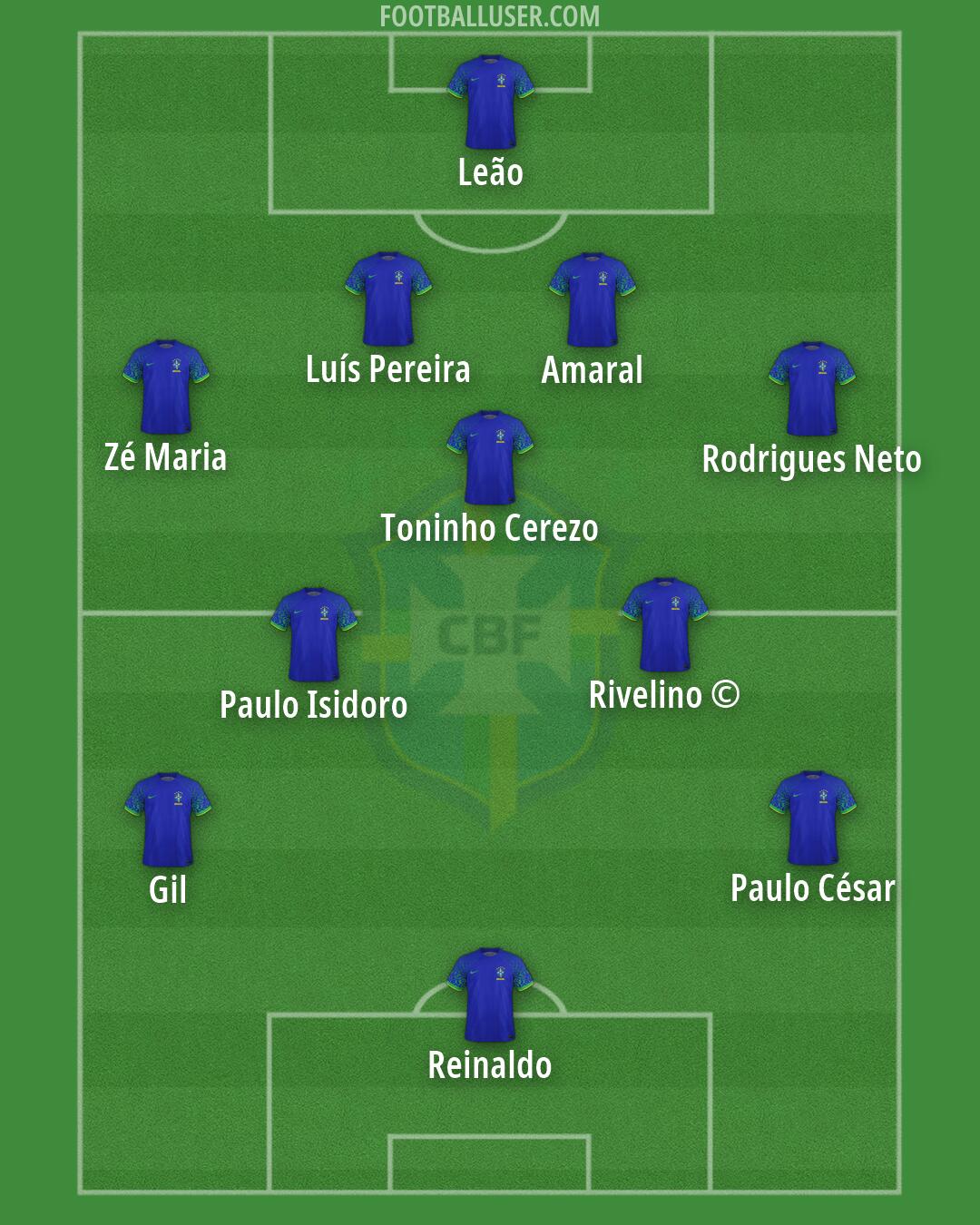 Brazil Formation 2026