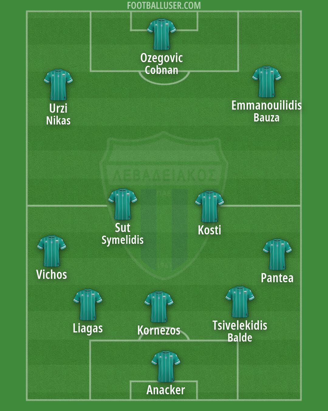 Levadeiakos Formation 2026