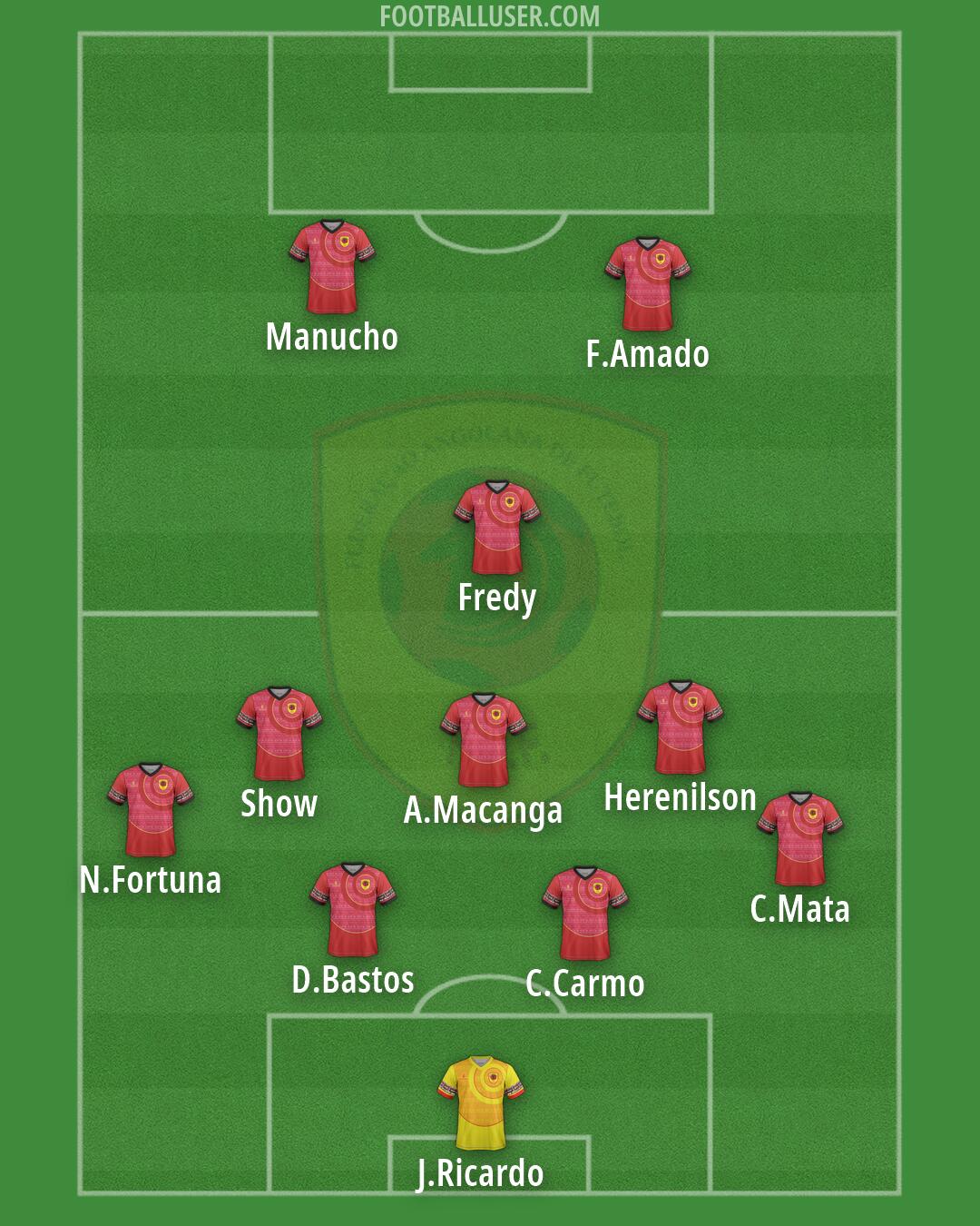 Angola Formation 2026