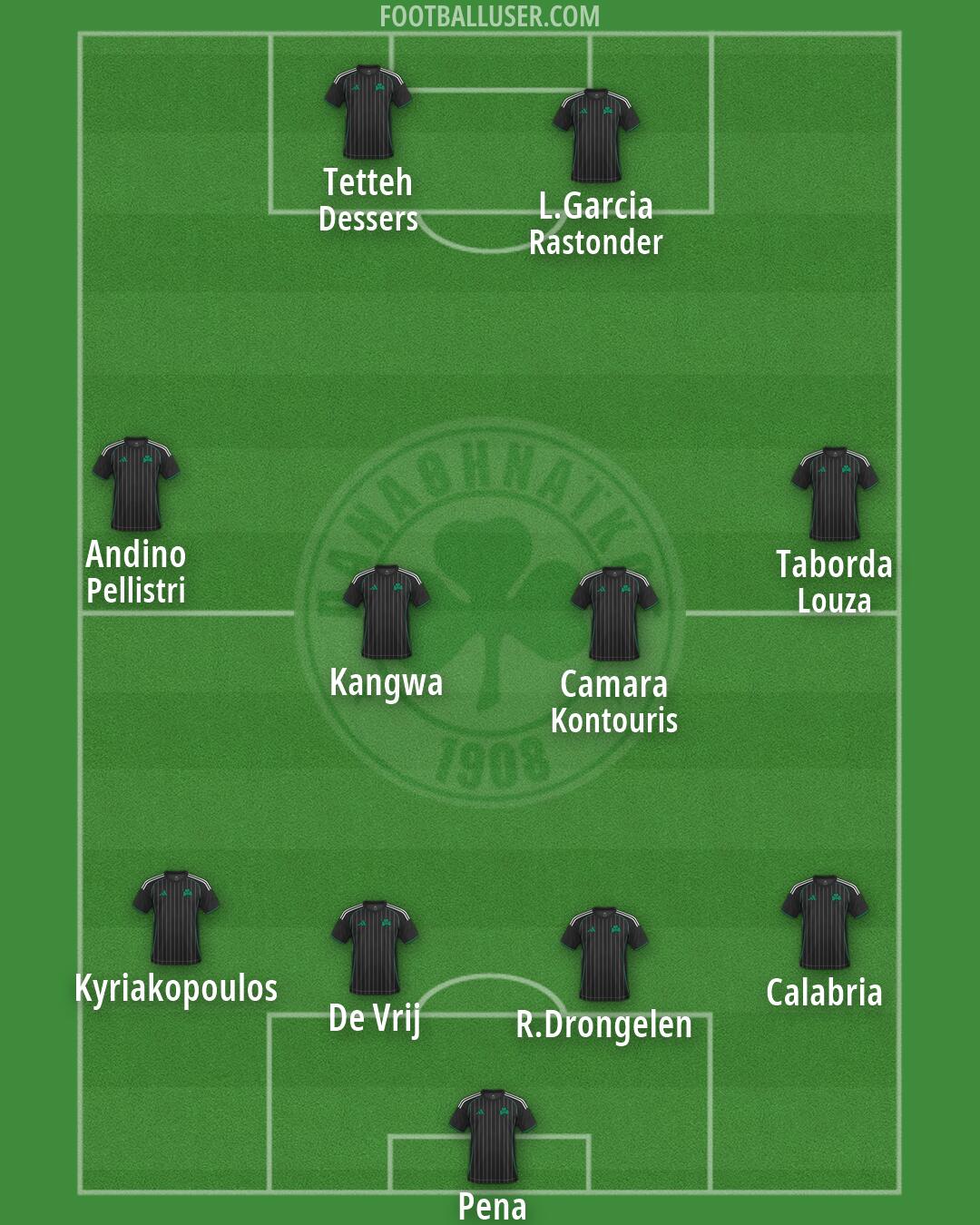 Panathinaikos Formation 2026