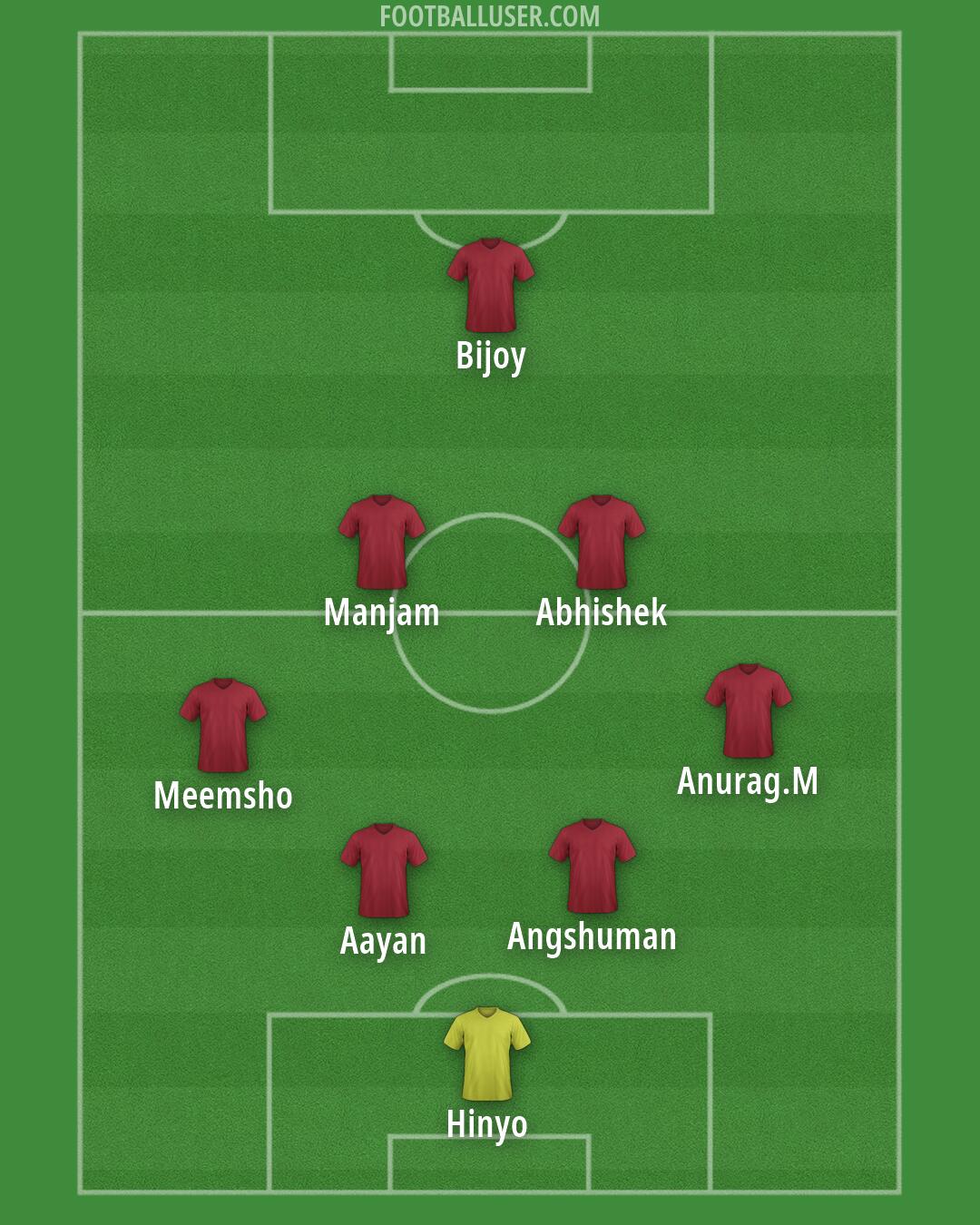 Custom Team Formation 2026