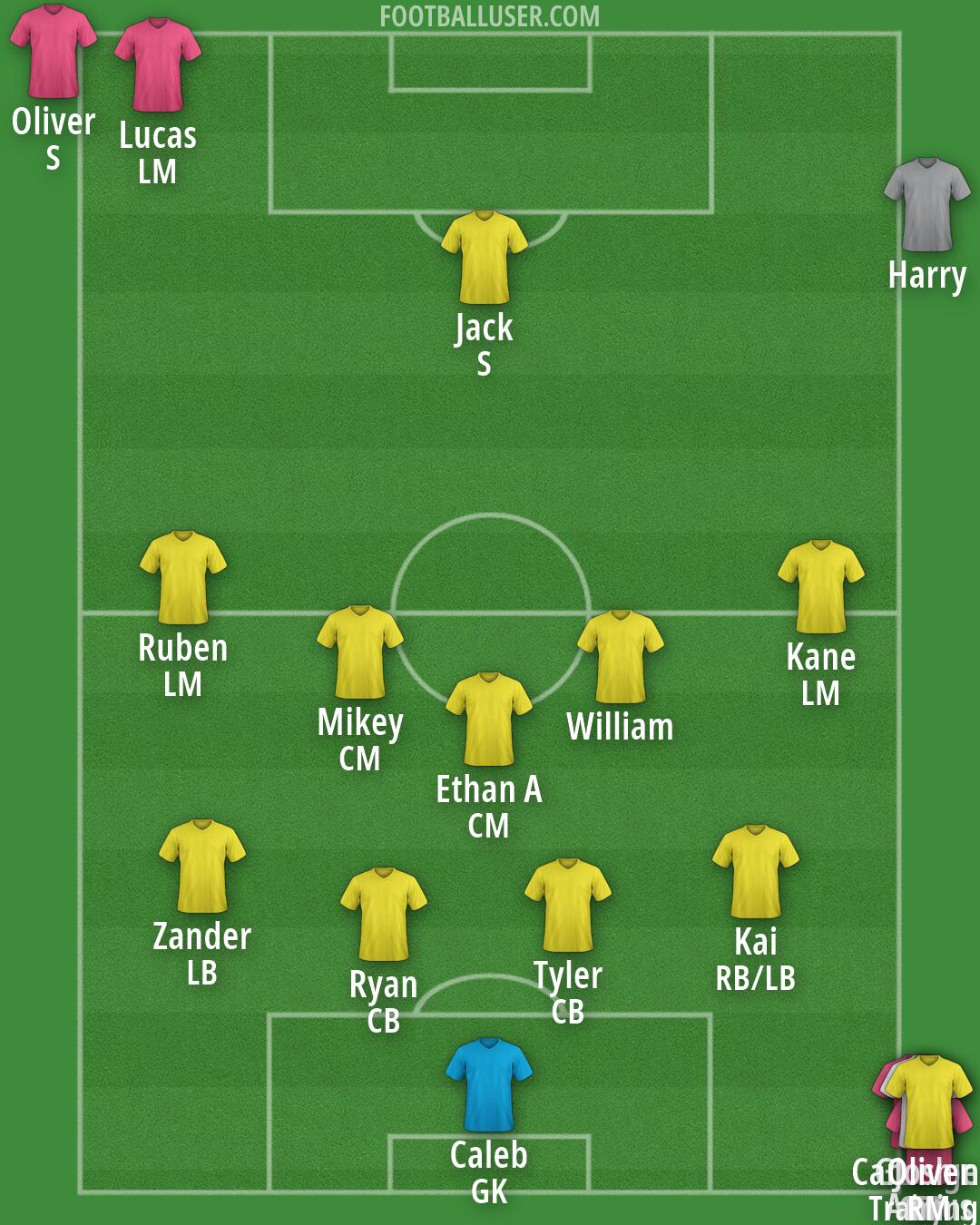 Custom Team Formation 2026