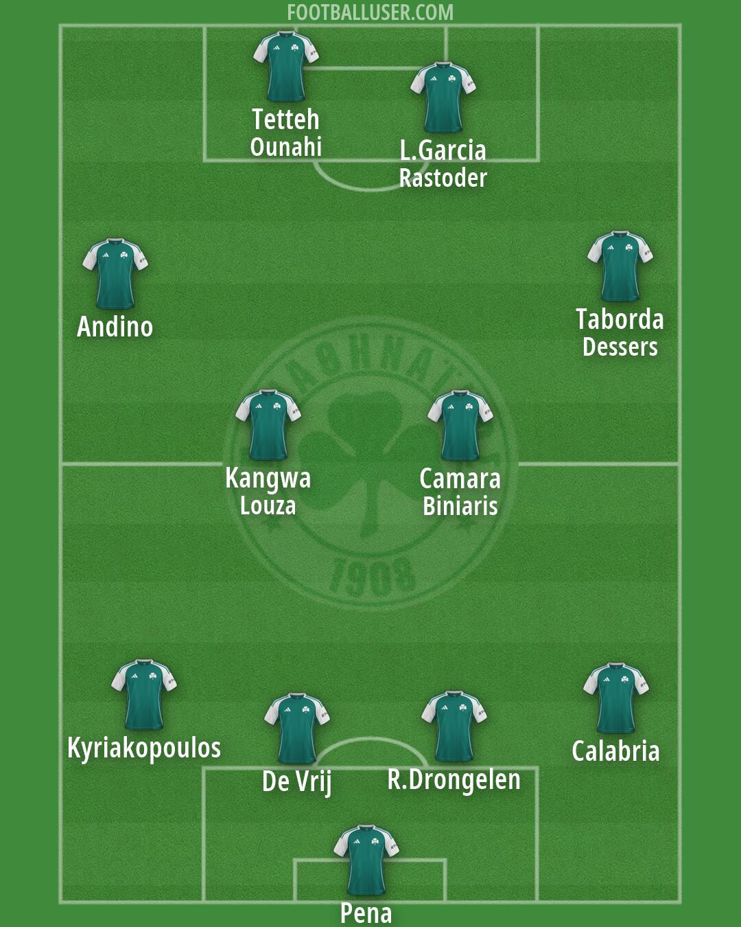 Panathinaikos Formation 2026