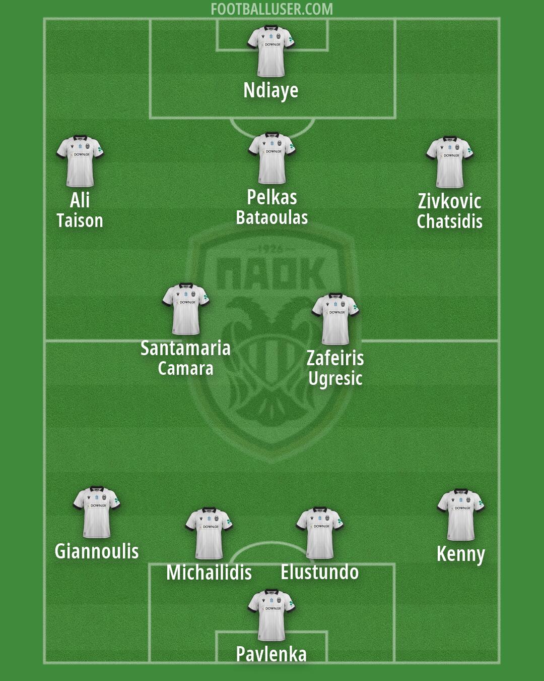 PAOK Formation 2026