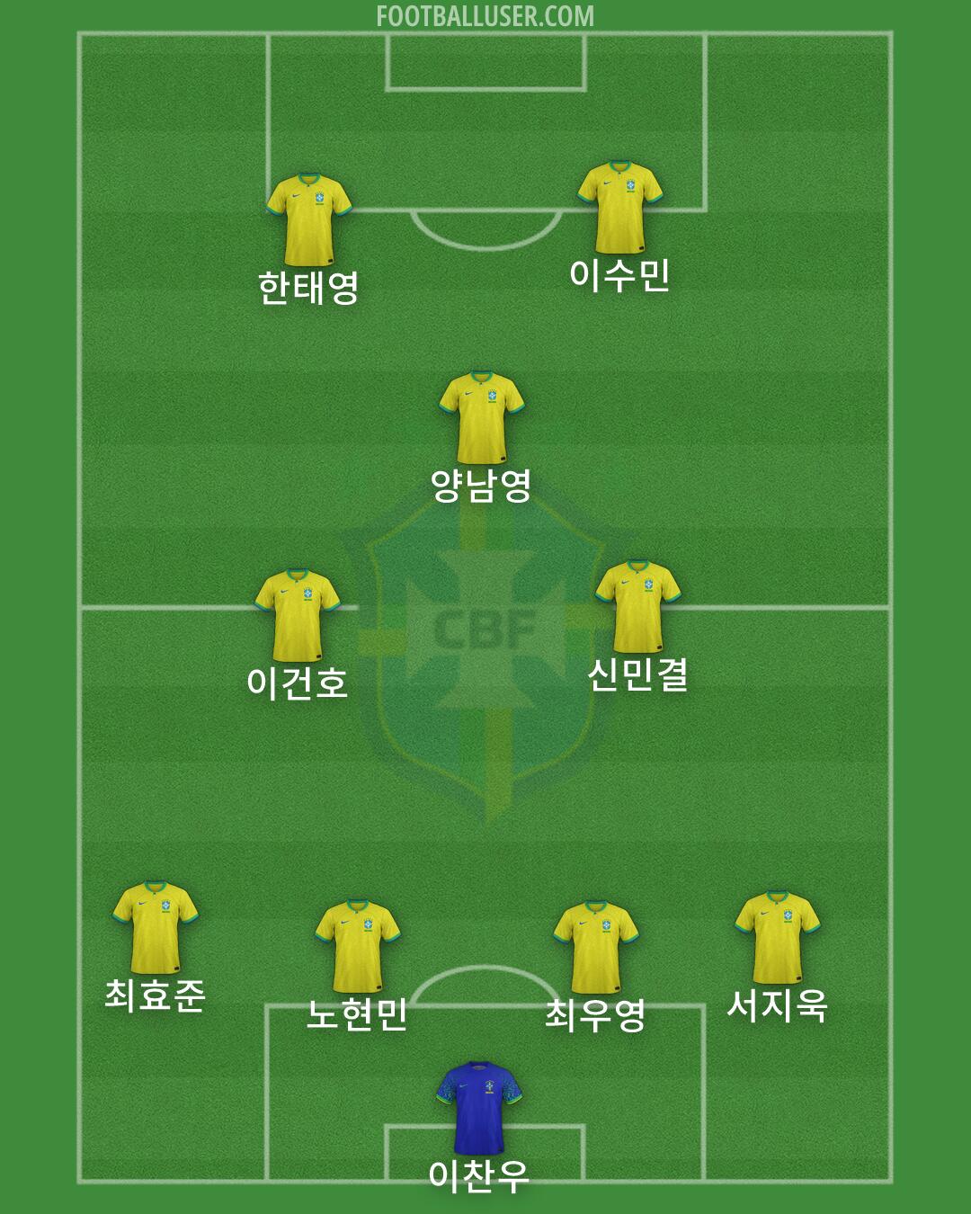 Brazil Formation 2026