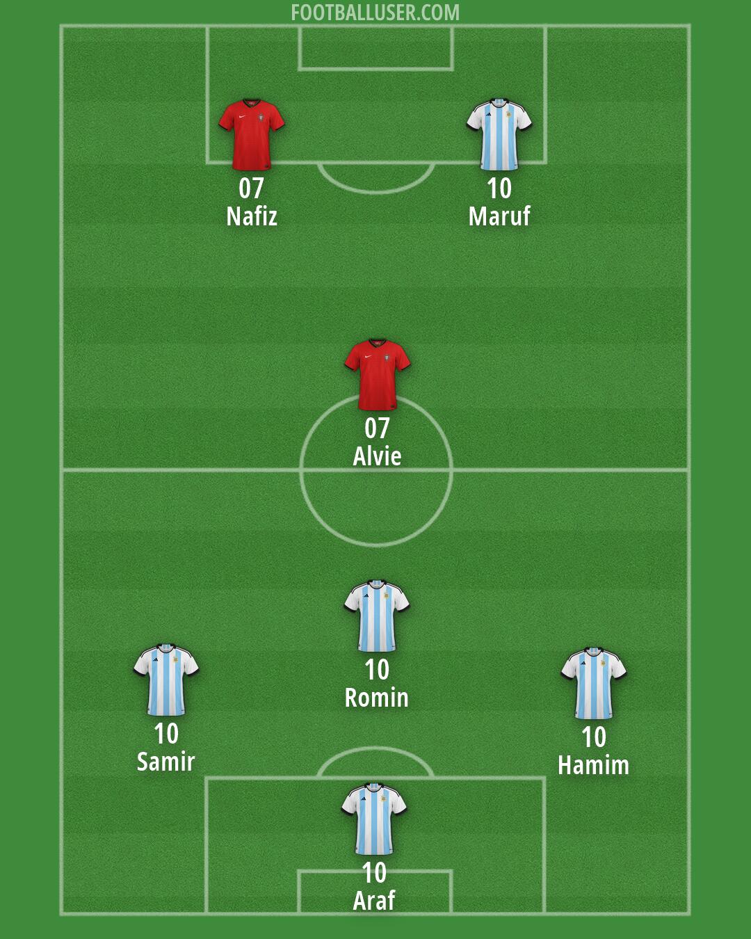 Custom Team Formation 2026