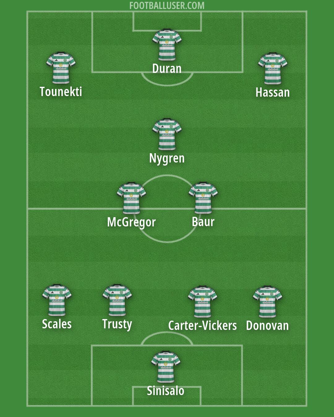 Celtic Formation 2026