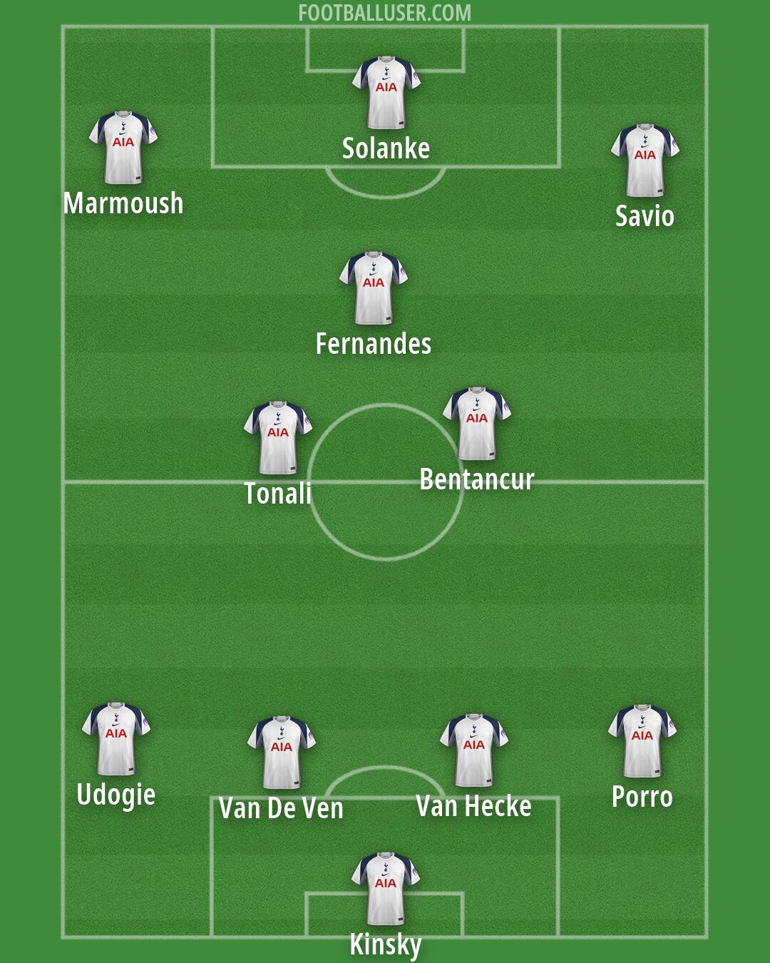 Tottenham Formation 2026
