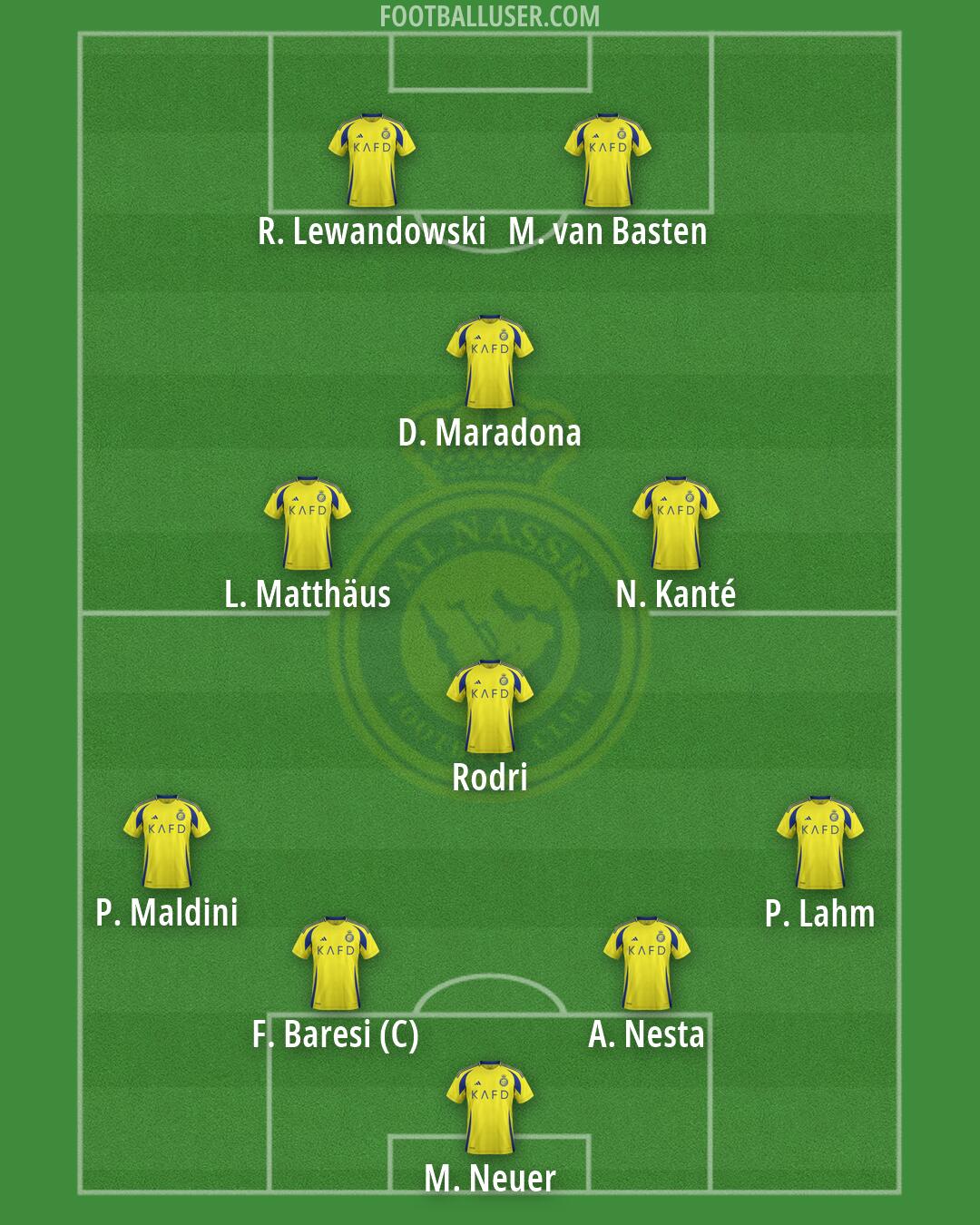 Al-Nassr (KSA) Formation 2026
