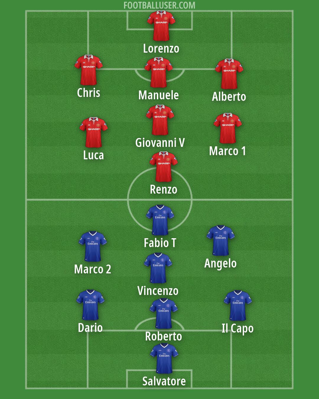 Custom Team Formation 2026