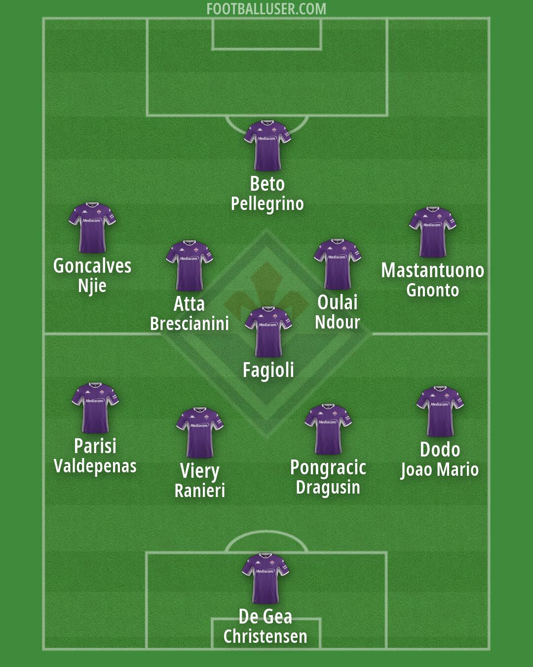 Fiorentina Formation 2026