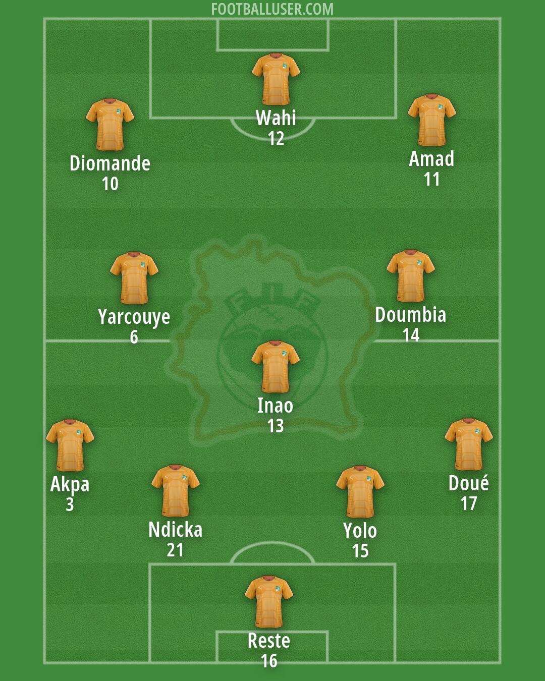 Ivory Coast Formation 2026