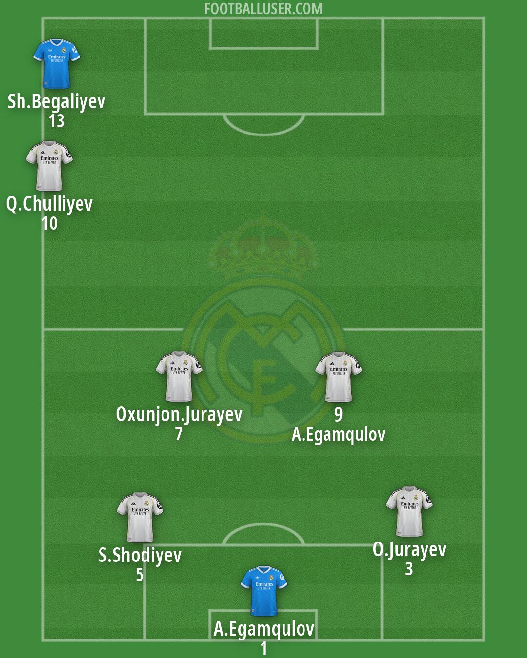 Real Madrid Formation 2026