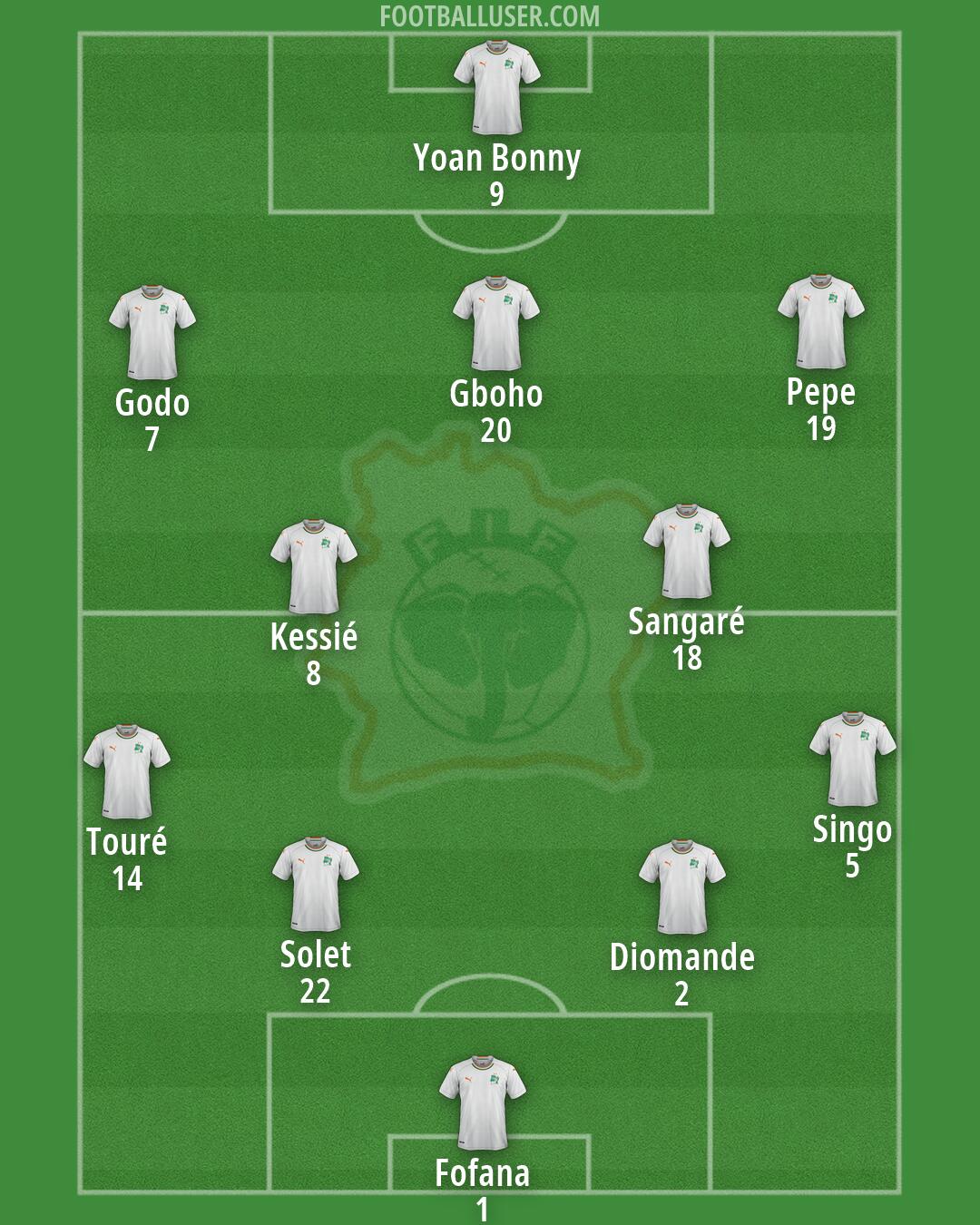Ivory Coast Formation 2026