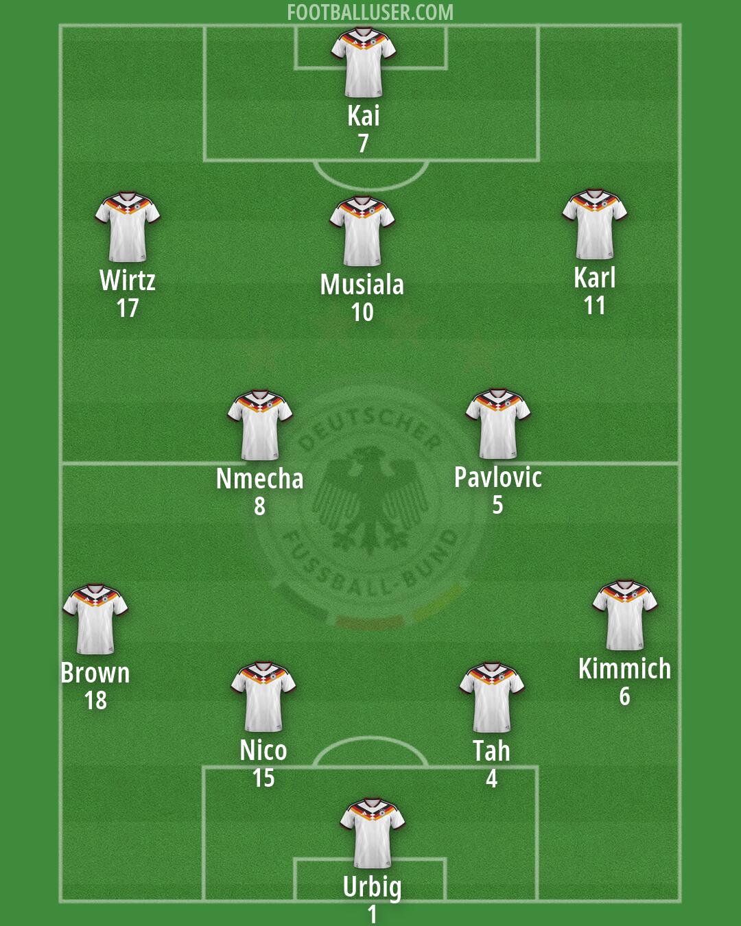 Germany Formation 2026