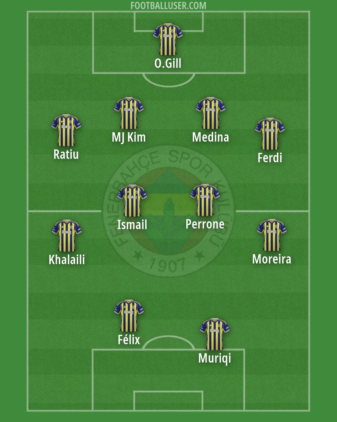 Fenerbahçe Formation 2026