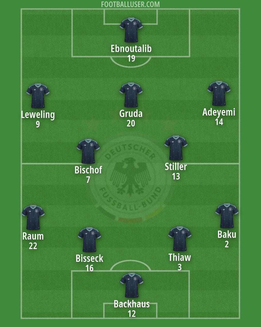 Germany Formation 2026
