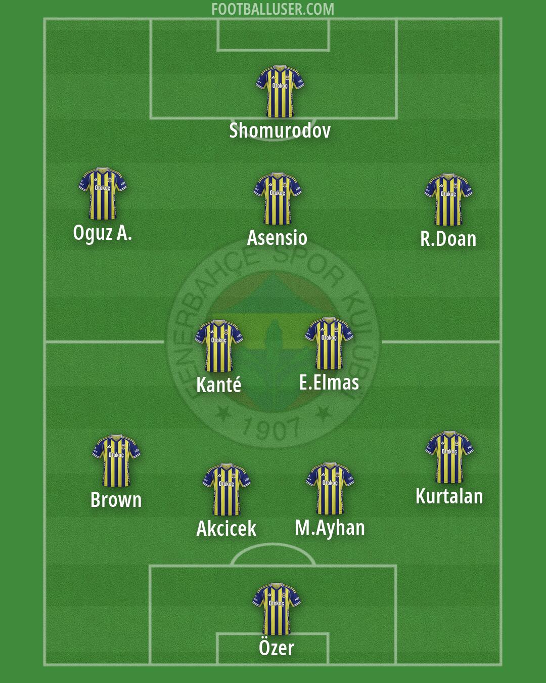 Fenerbahçe Formation 2026