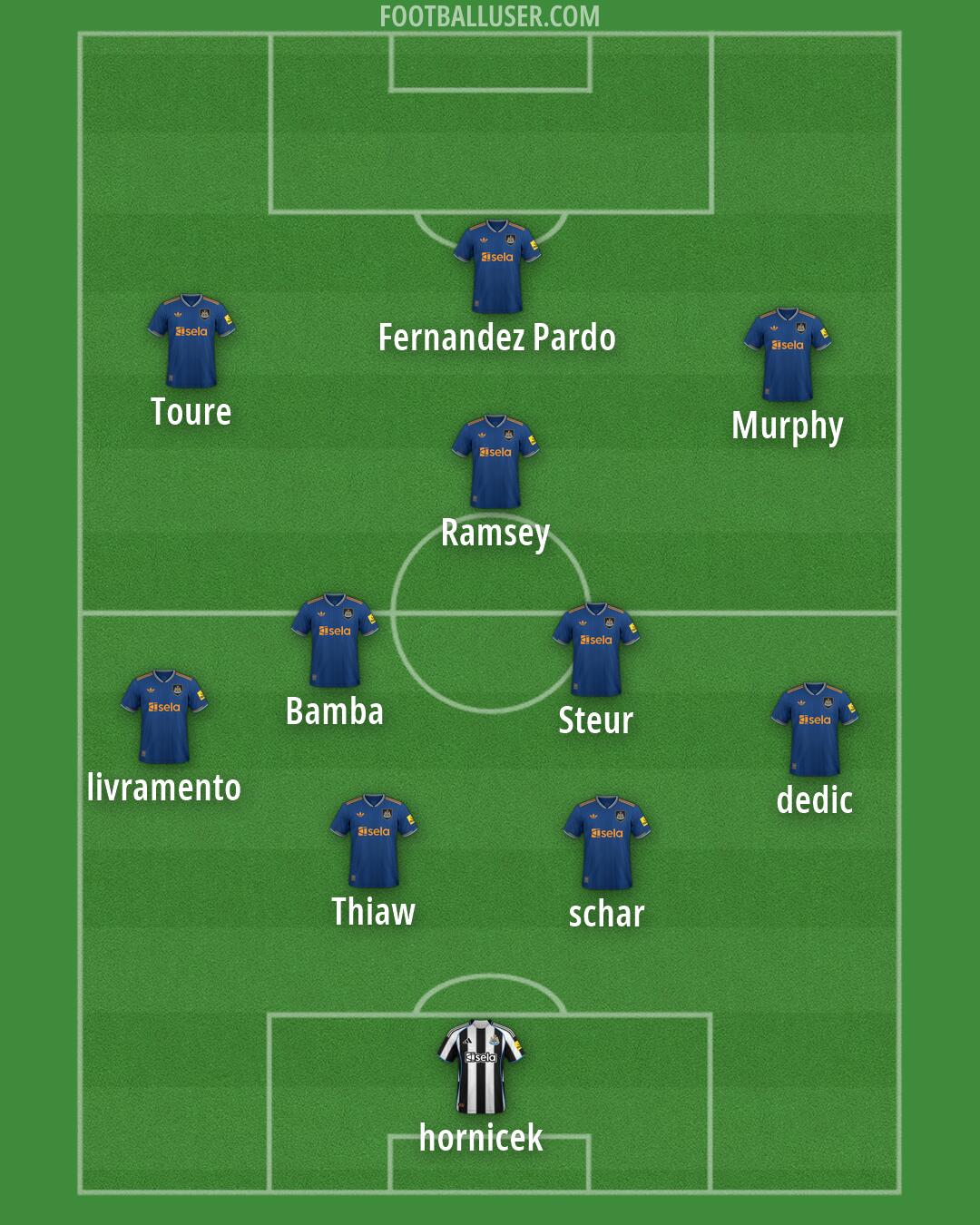 Newcastle Formation 2026