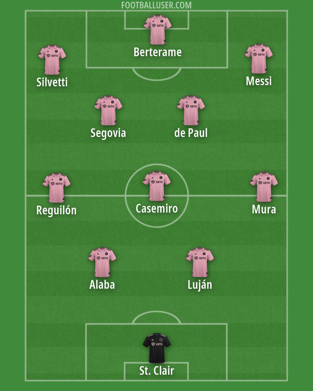 Inter Miami Formation 2026