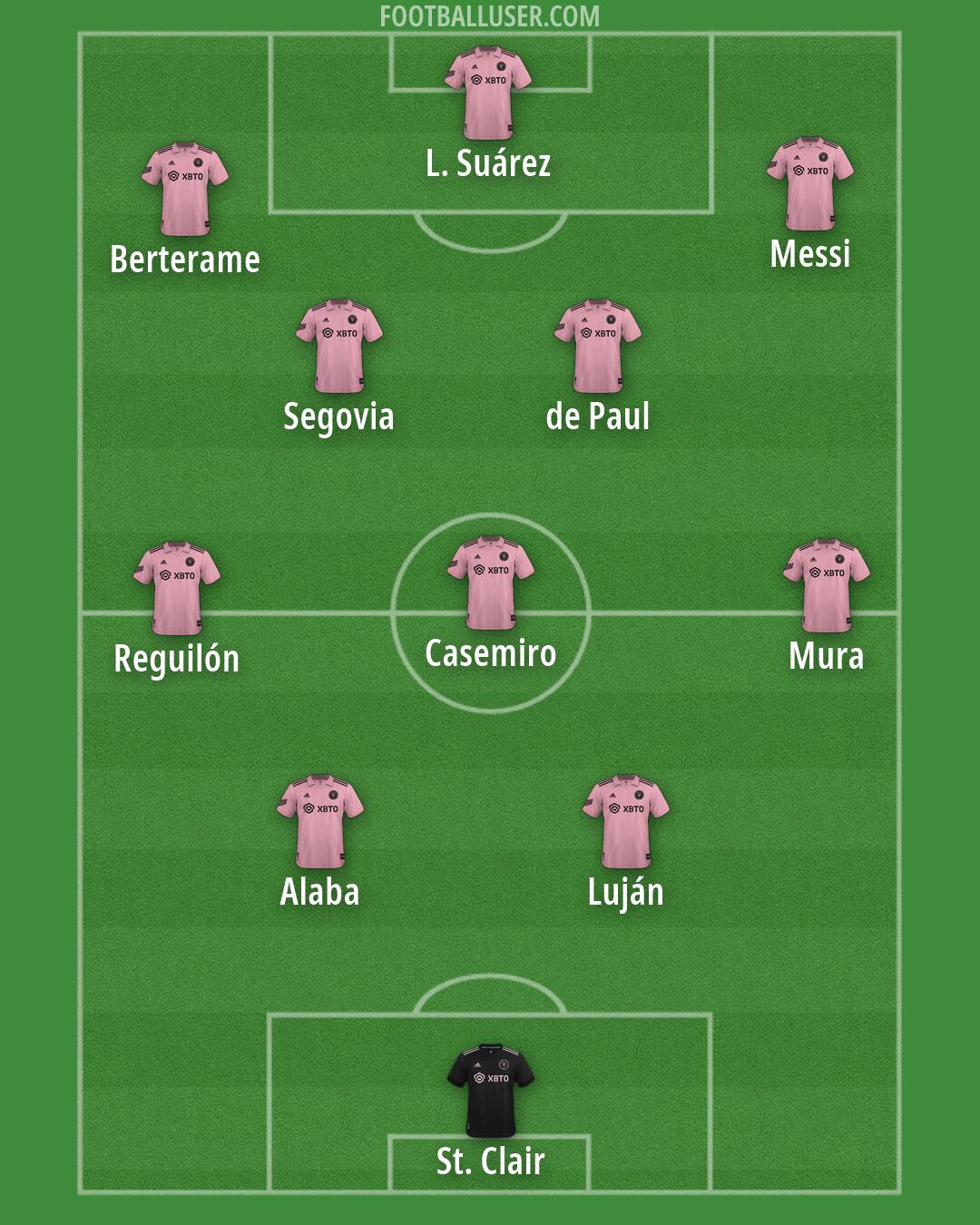 Inter Miami Formation 2026