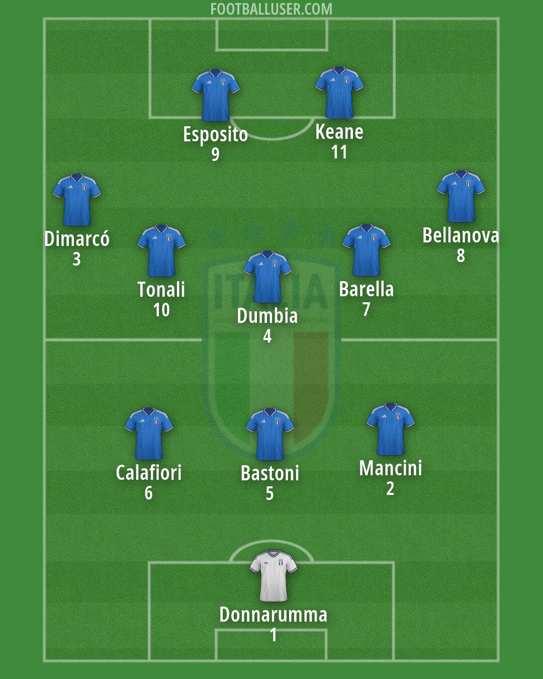 Italy Formation 2026