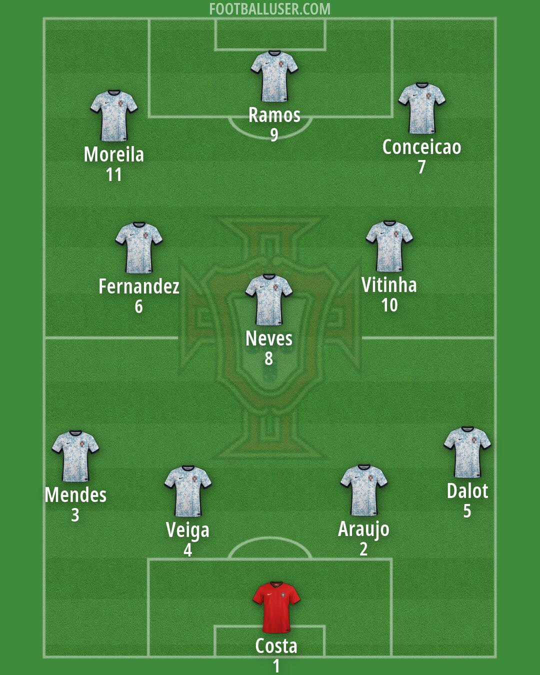 Portugal Formation 2026