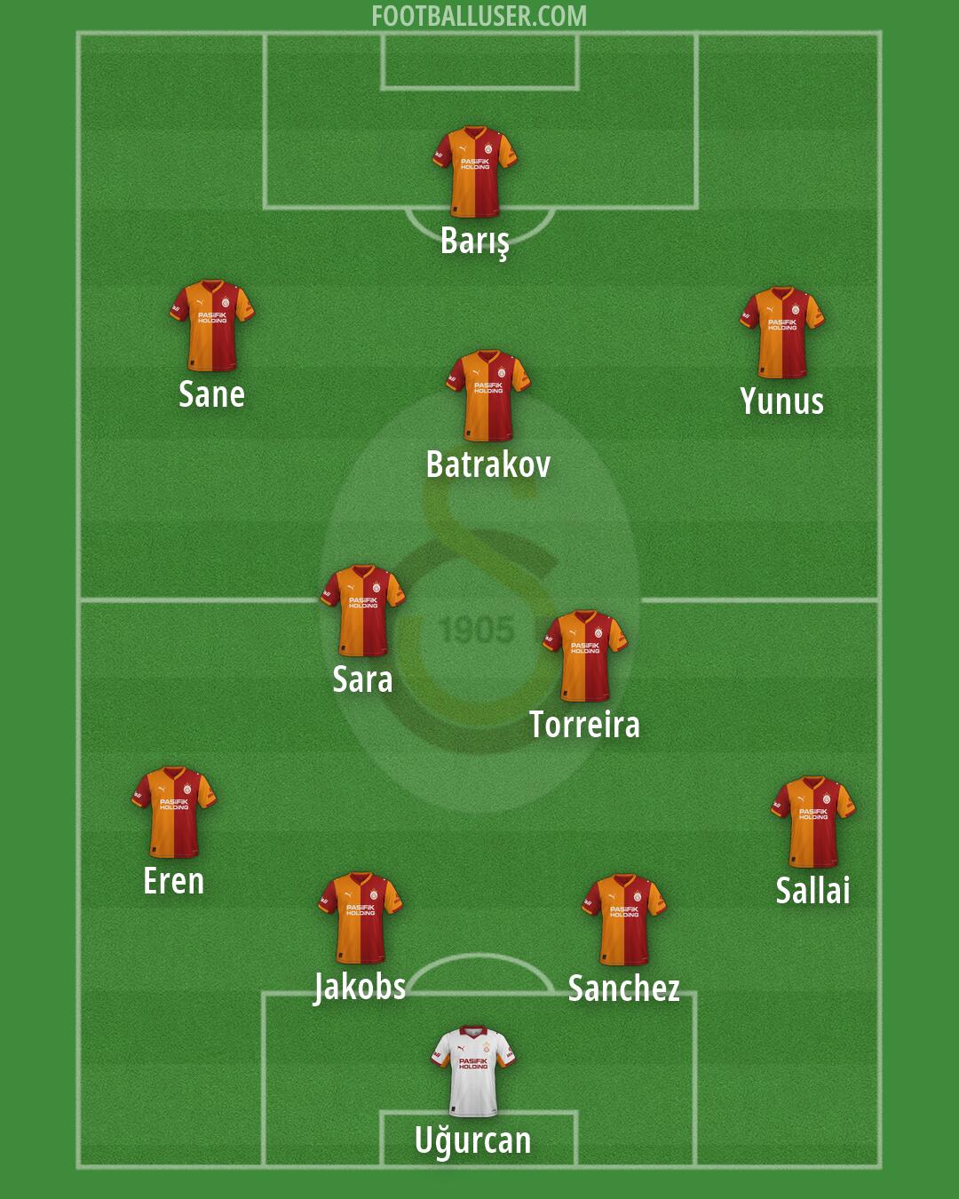 Galatasaray Formation 2026
