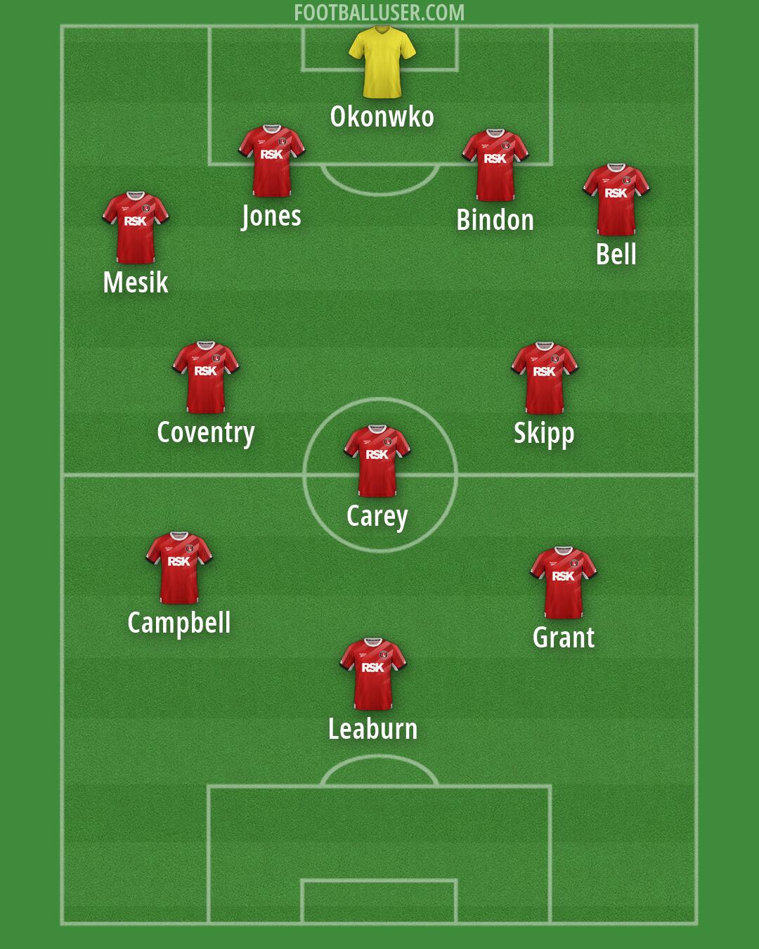 Charlton Formation 2026