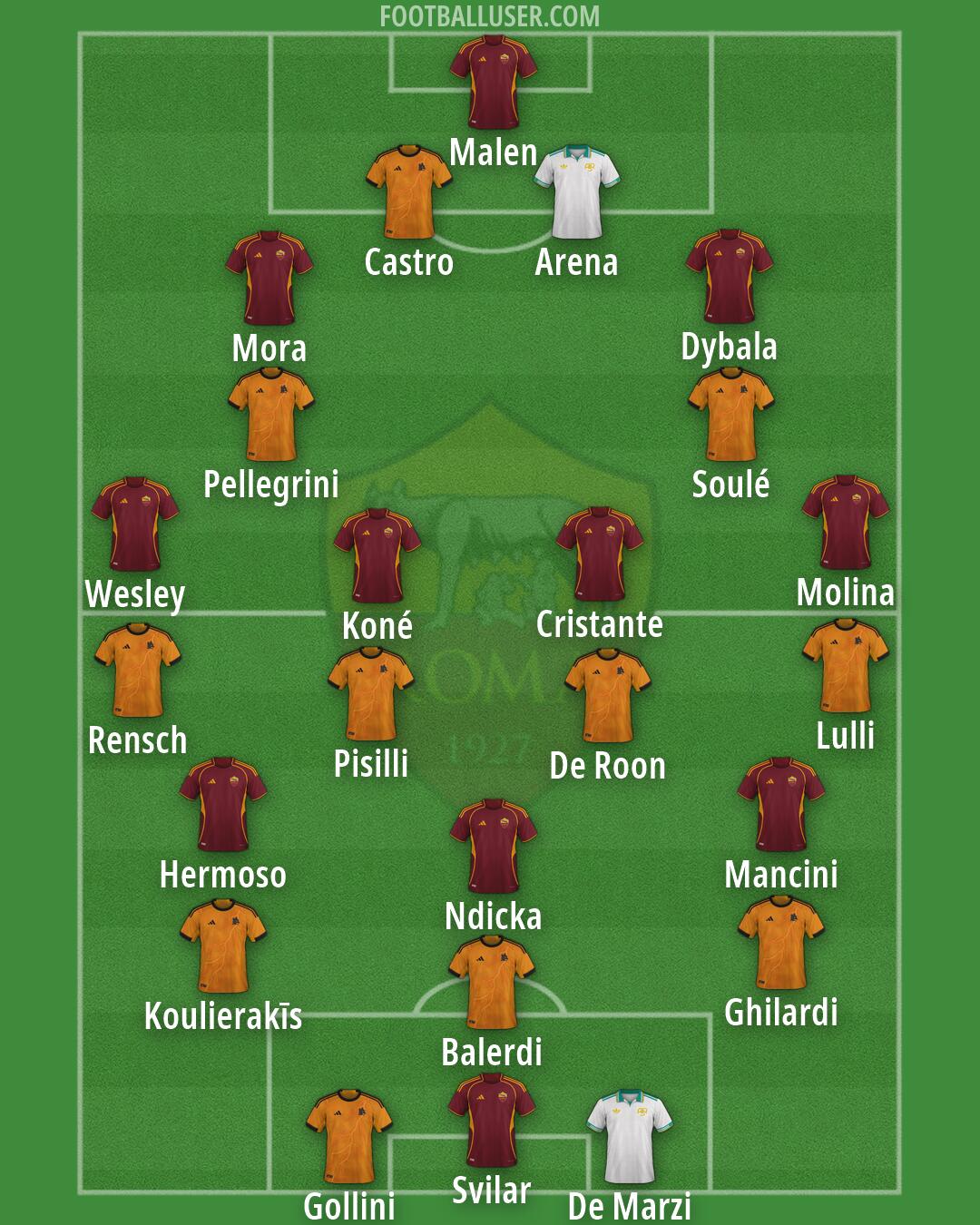Roma Formation 2026