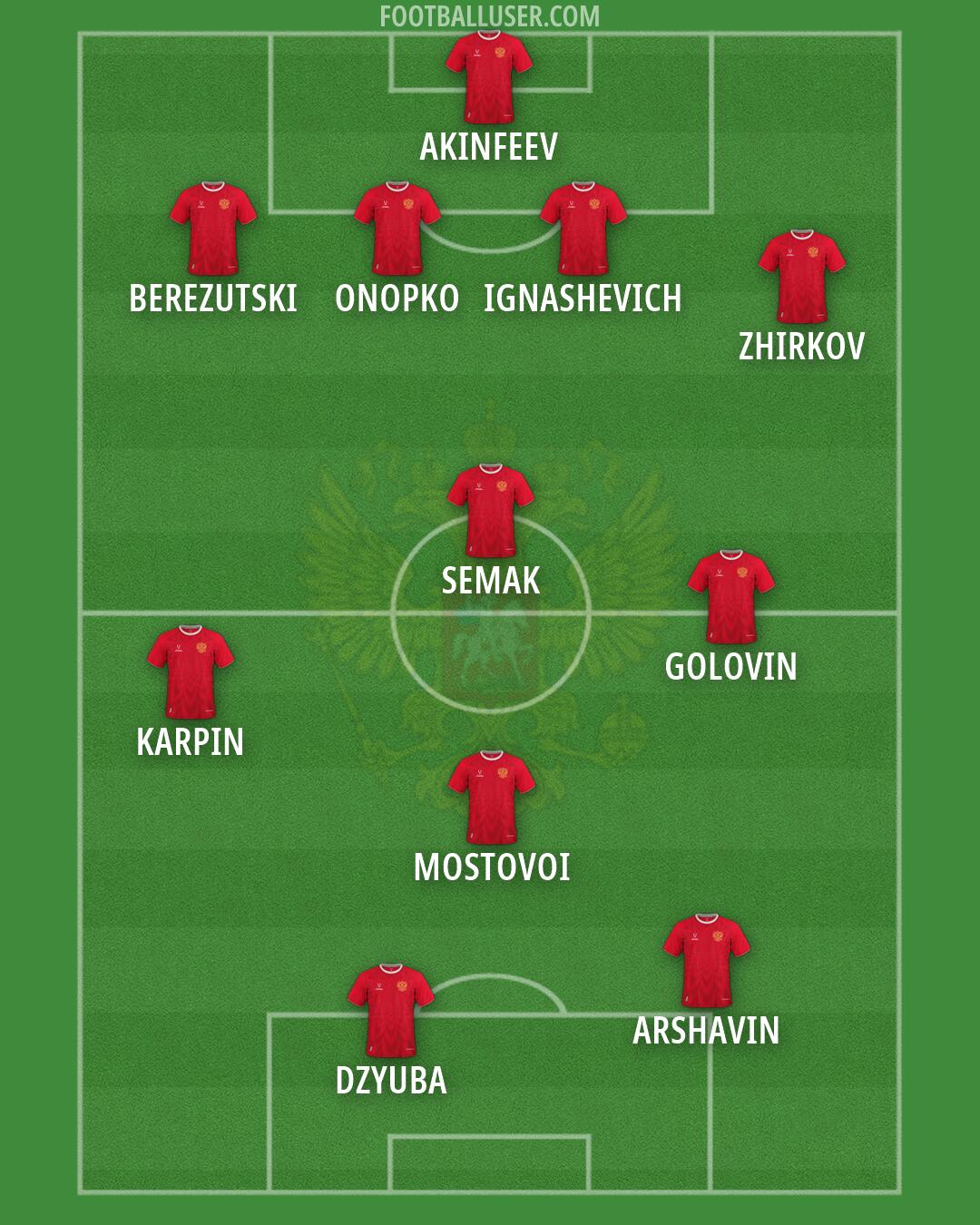 Russia Formation 2026