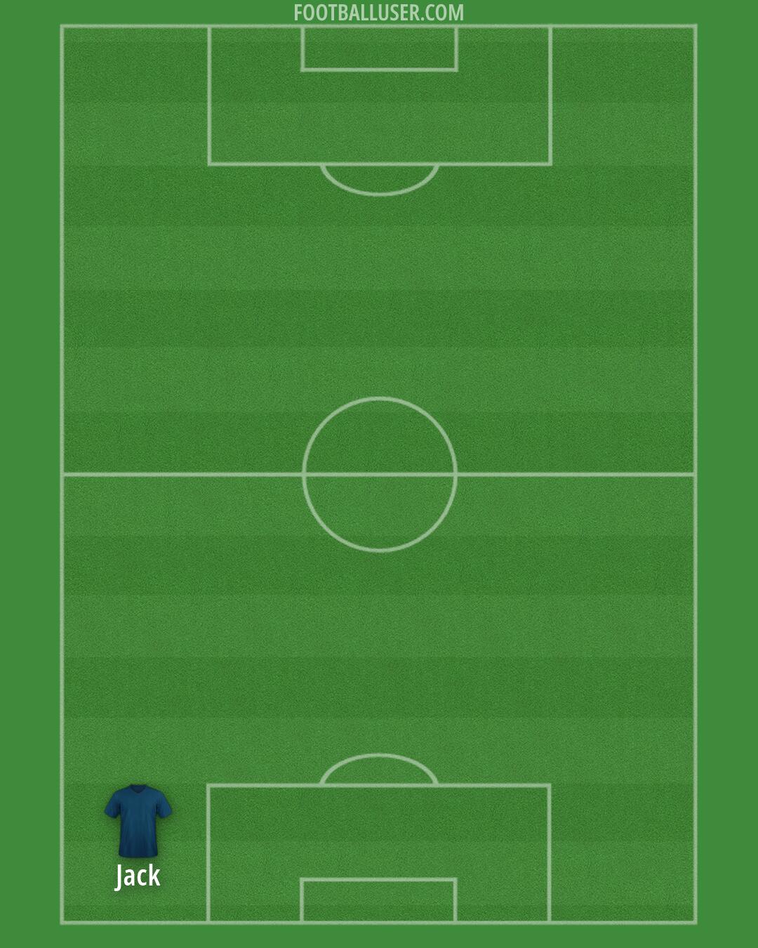 AFC Wimbledon Formation 2026