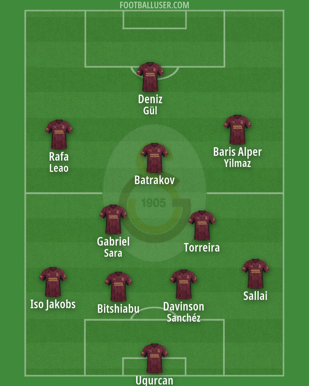 Galatasaray Formation 2026