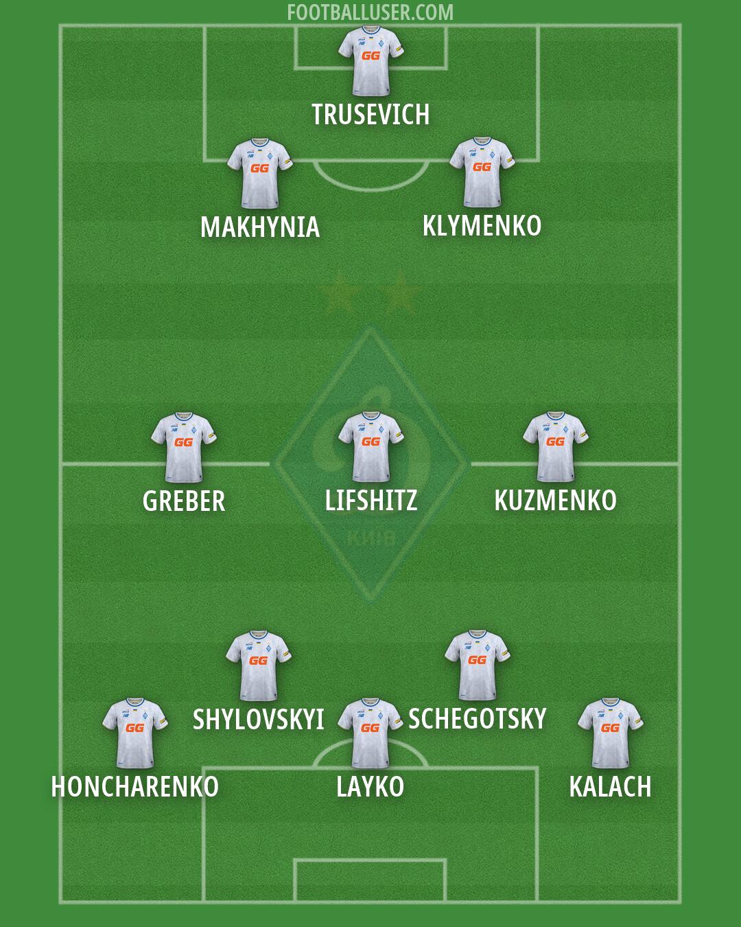 Dynamo Kyiv Formation 2026