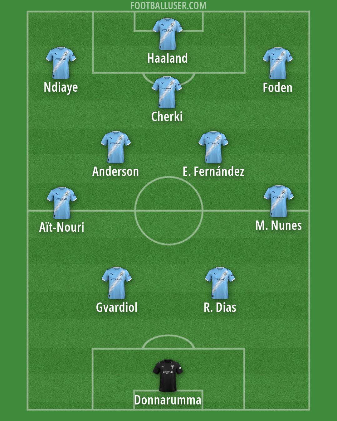 Man City Formation 2026