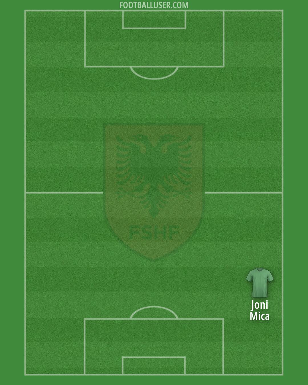 Albania Formation 2026