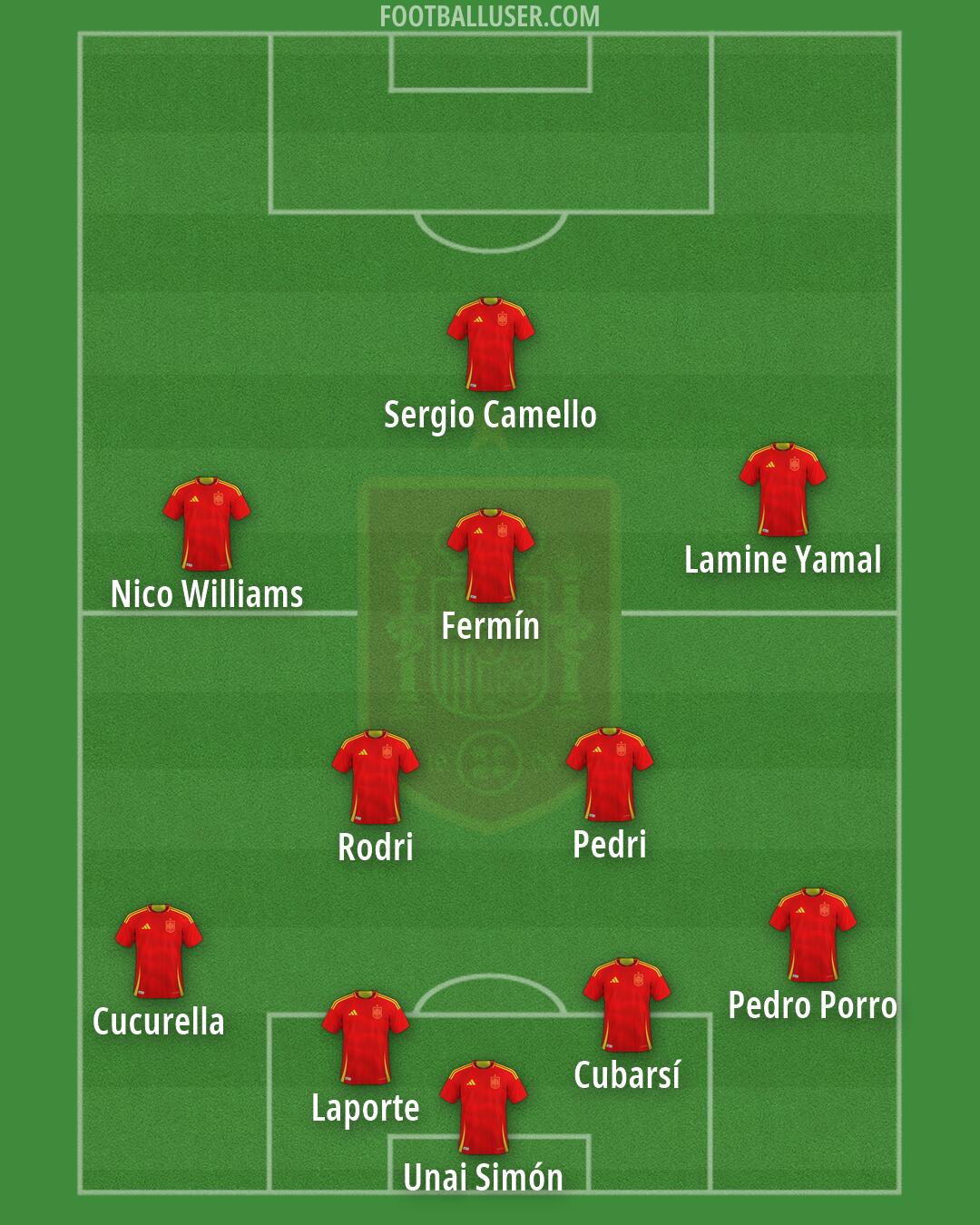 Spain Formation 2026