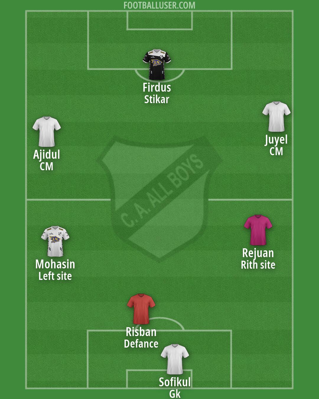 All Boys Formation 2026