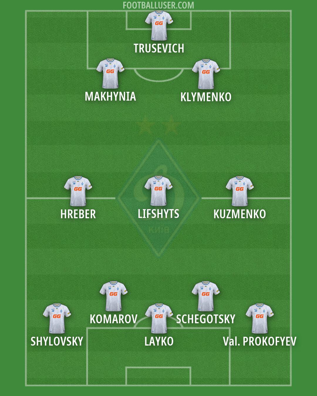 Dynamo Kyiv Formation 2026