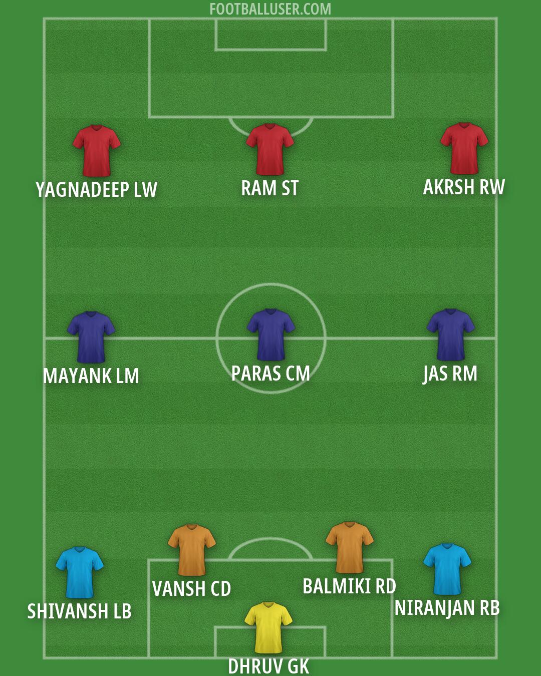 Custom Team Formation 2026