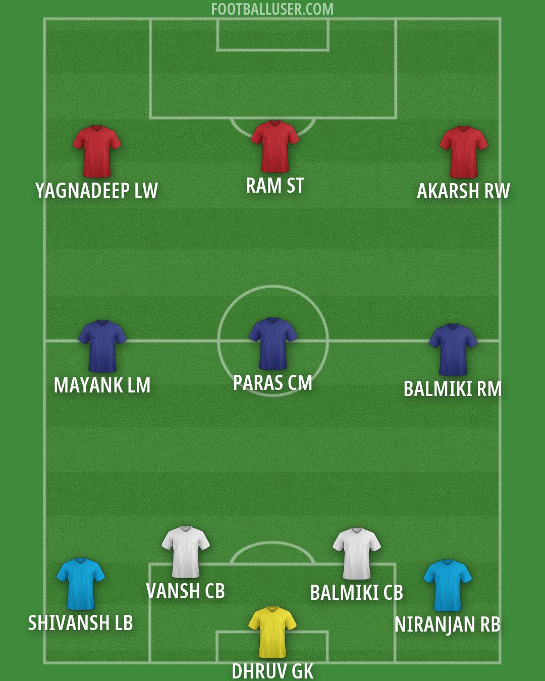 Custom Team Formation 2026