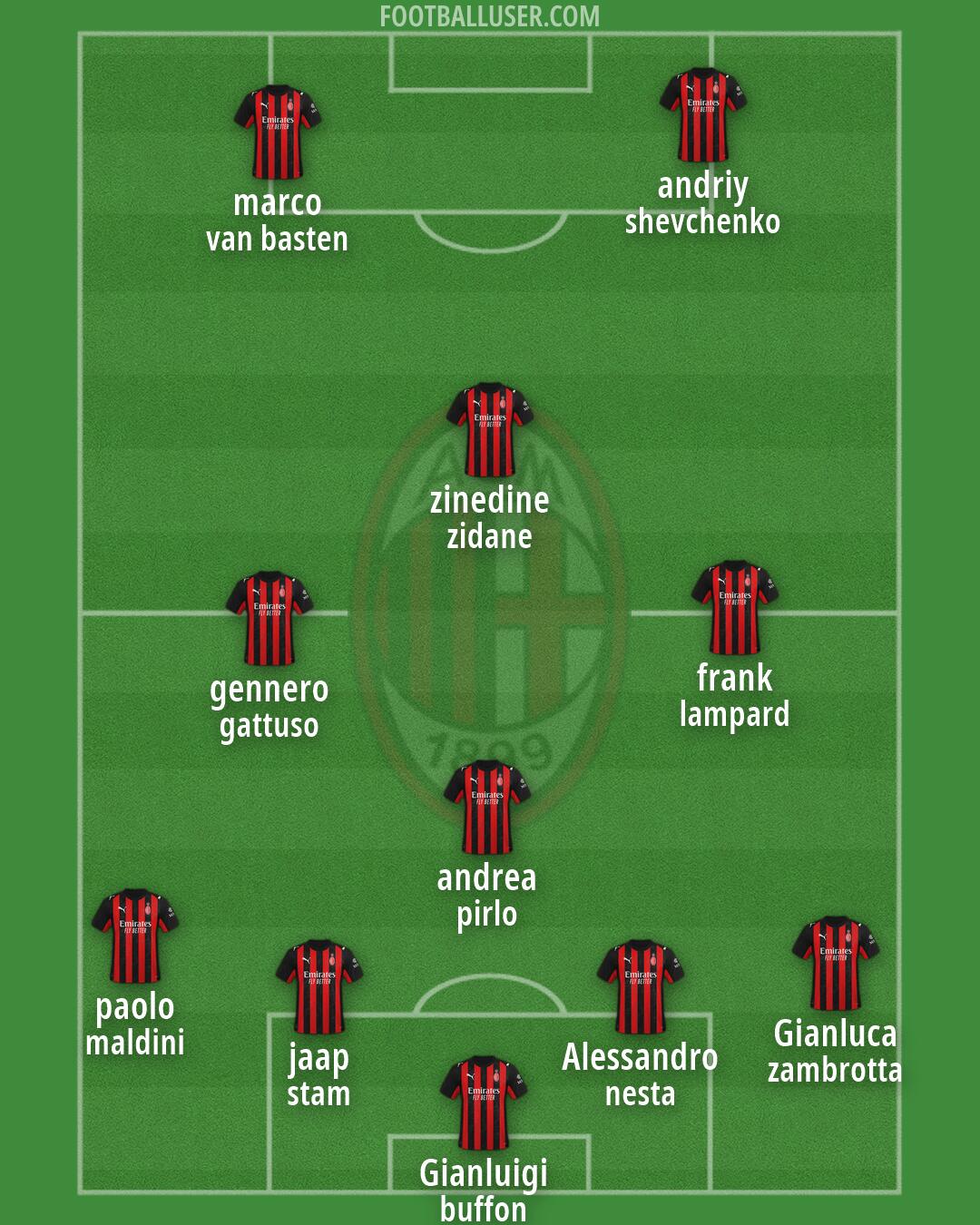 Milan Formation 2026