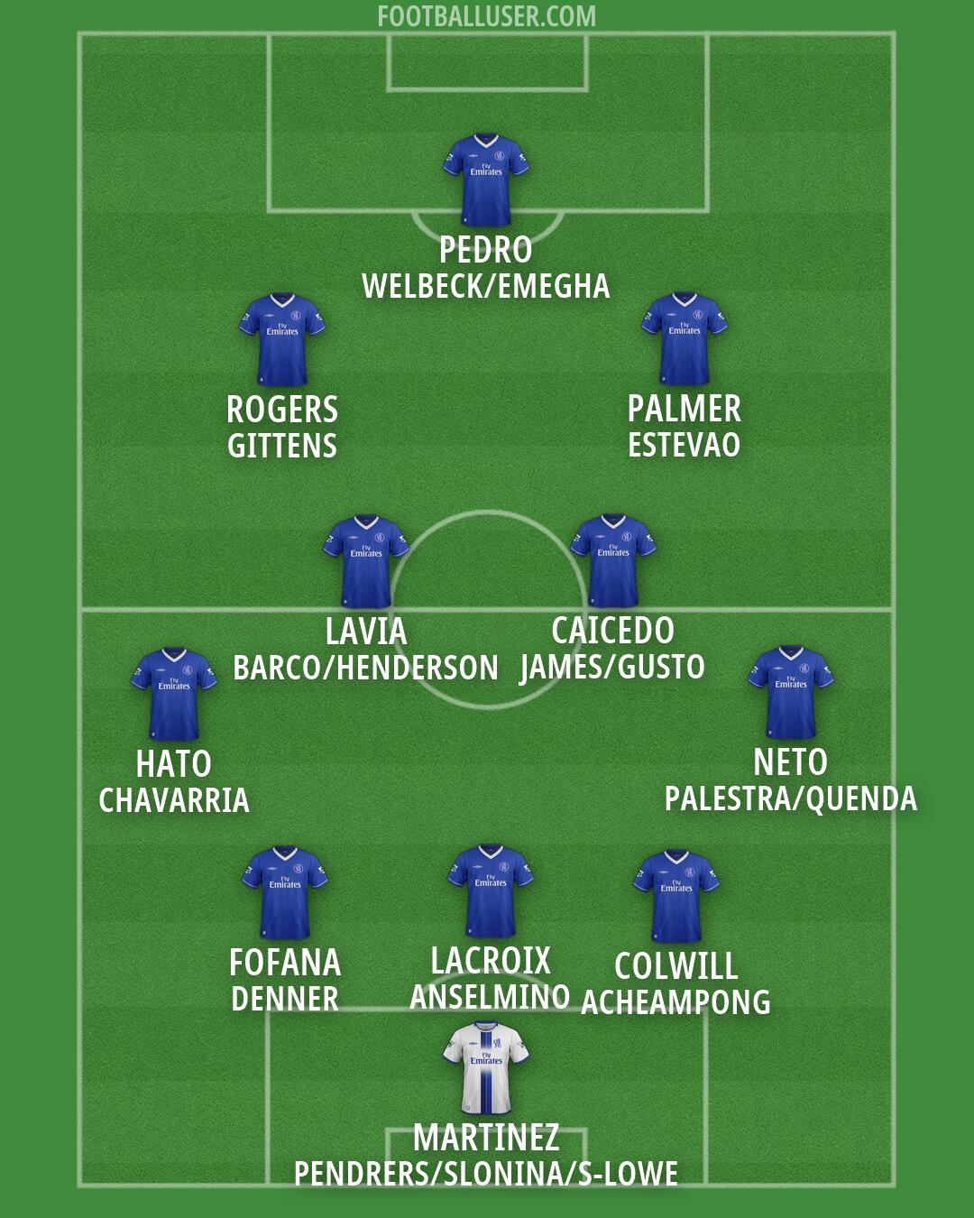 Chelsea Formation 2026