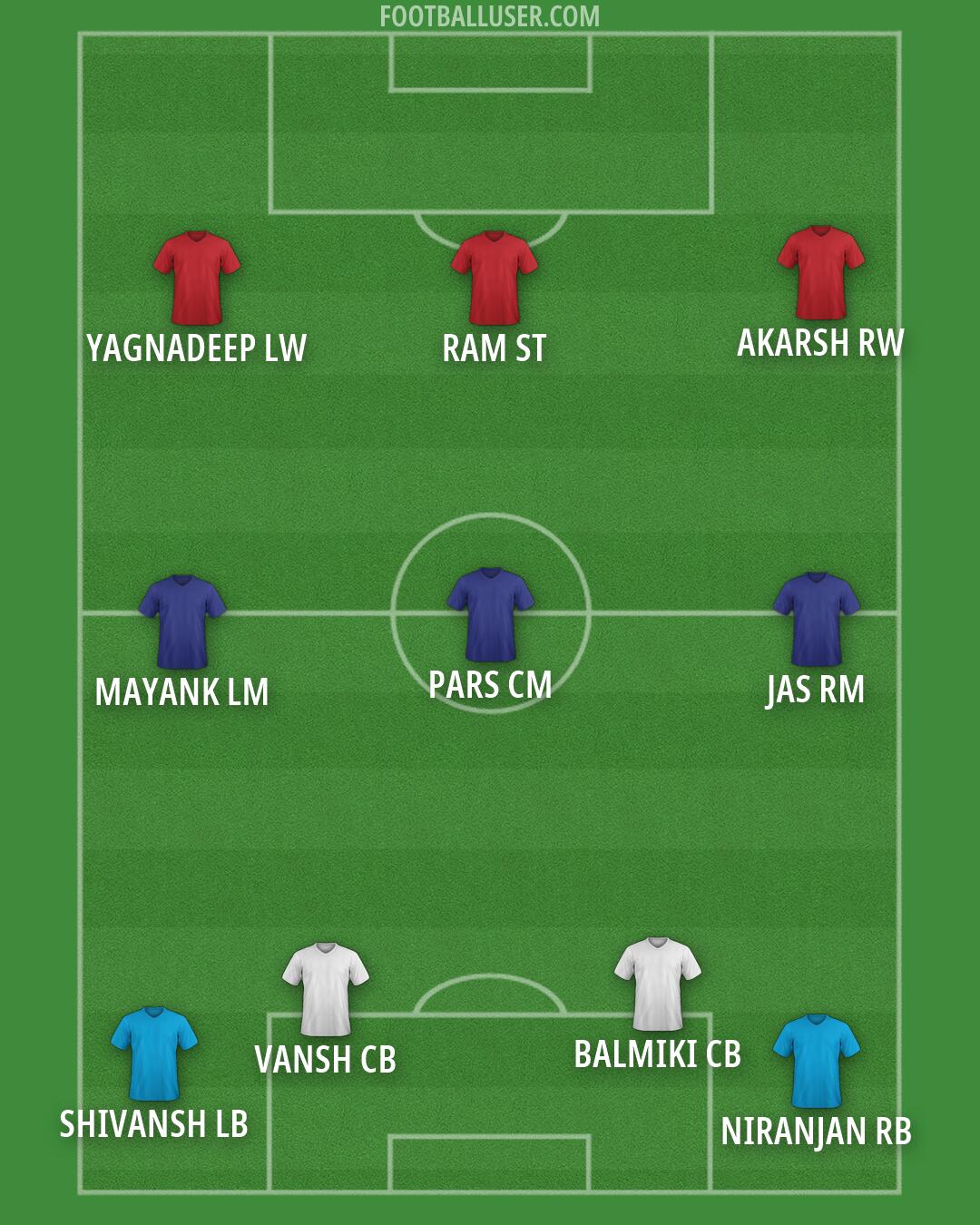 Custom Team Formation 2026