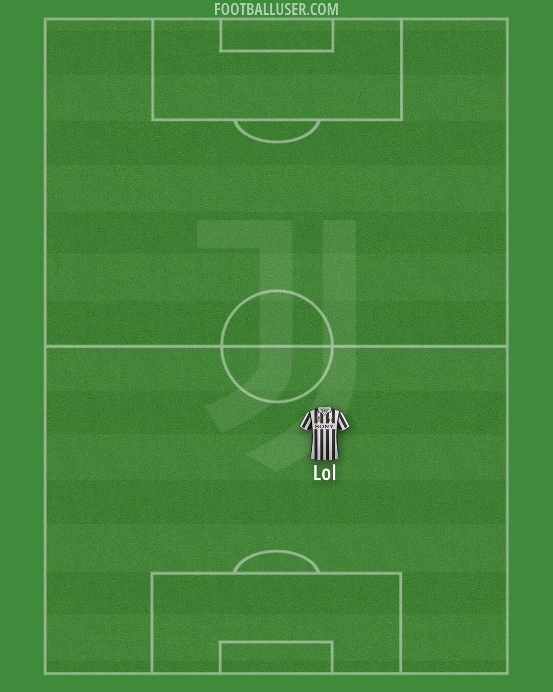 Juventus Formation 2026