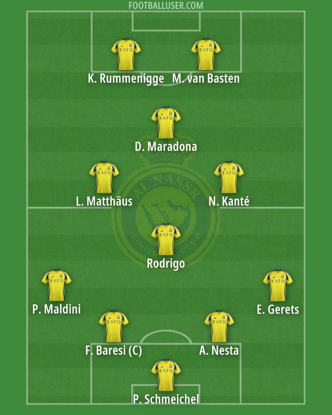 Al-Nassr (KSA) Formation 2026