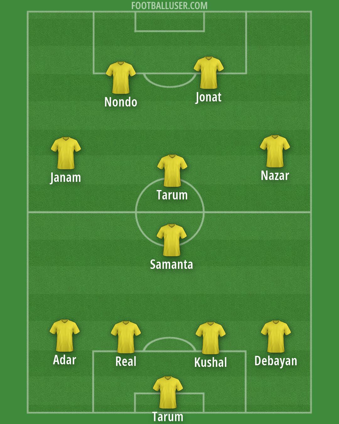 Custom Team Formation 2026