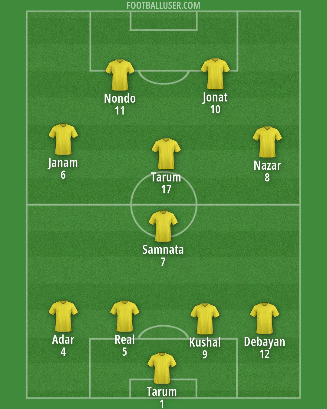 Custom Team Formation 2026