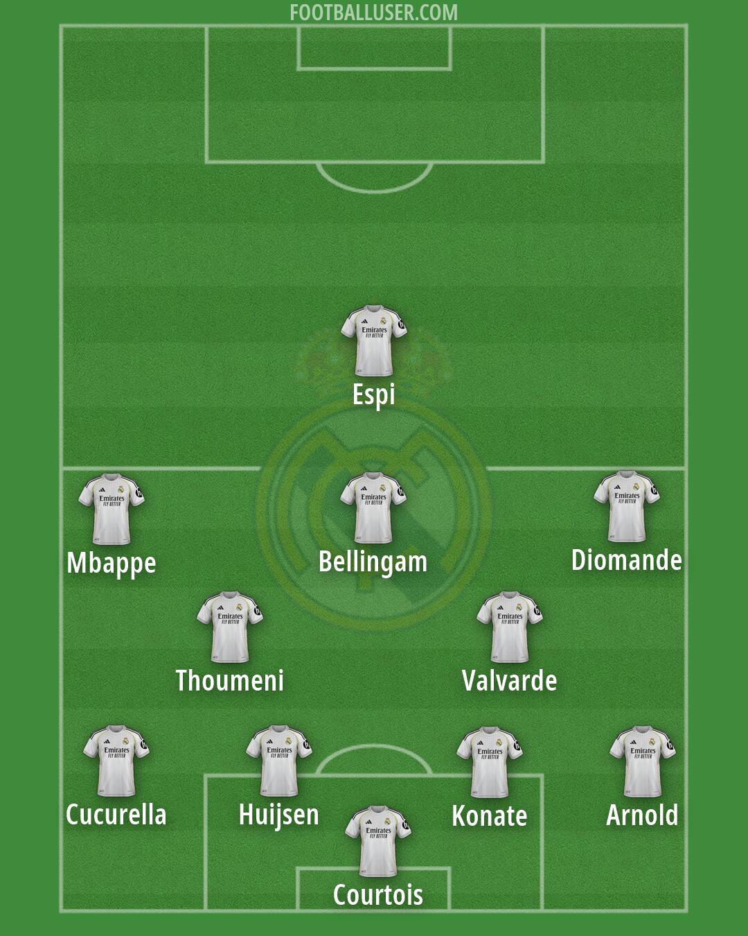 Real Madrid Formation 2026
